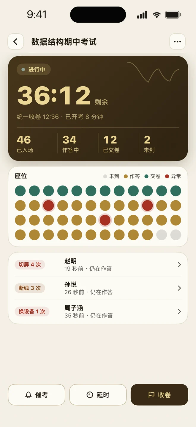 考场看板界面示意:倒计时、入场与交卷人数、座位点阵及异常记录