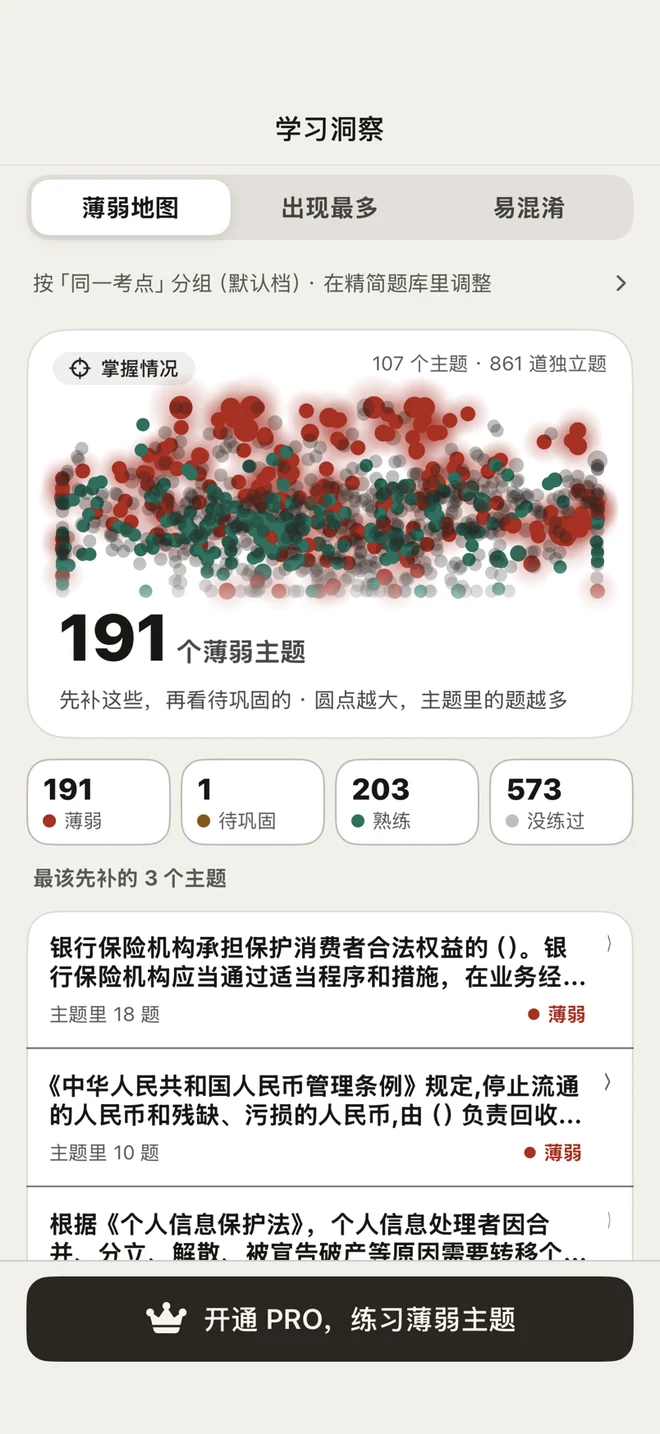 学习洞察的薄弱地图:按掌握状态染色的主题星图与最该先补的主题